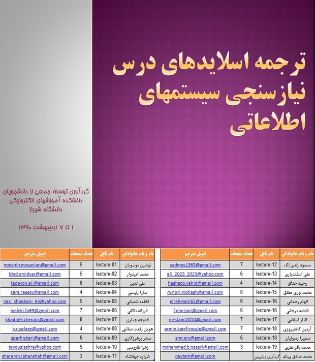 [عکس: req1cover.jpg]